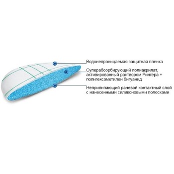 Повязка HydroClean plus стер. круглые 4см