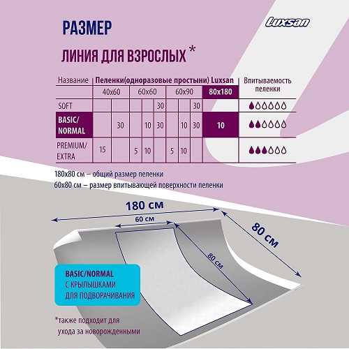 Пеленка впитывающая LUXSAN 80х180см 1шт. Пеленка впитывающая LUXSAN 80х180см 1шт.