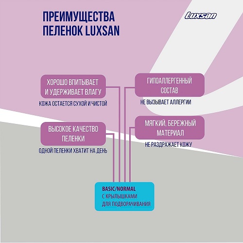 Пеленка впитывающая LUXSAN 80х180см 1шт. Пеленка впитывающая LUXSAN 80х180см 1шт.
