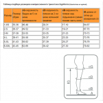 Чулки антиварикозные 18-22 мм рт.ст (телесный) №2, арт.211 Чулки антиварикозные 18-22 мм рт.ст (телесный) №2, арт.211