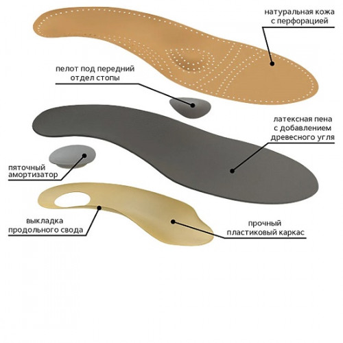Стельки ортопедические СТ-105 р.38 Стельки ортопедические СТ-105 р.38